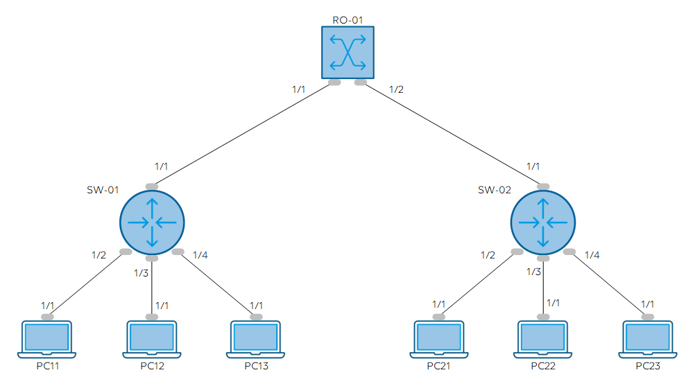 Kata DCF Network Diagram