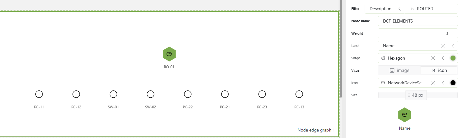 Router node fully configured