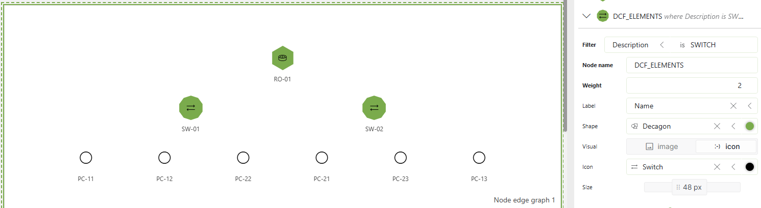 Switch node fully configured