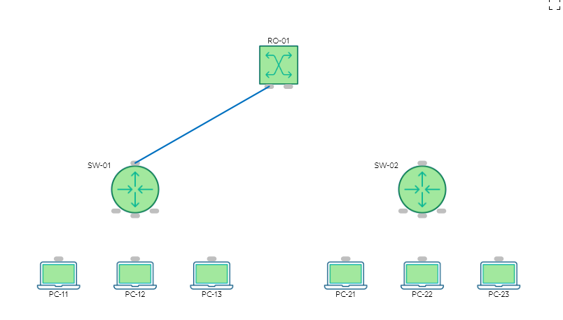 DCF Connection Visual Overview