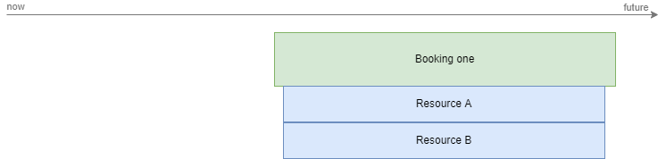 Quarantine concurrency example before