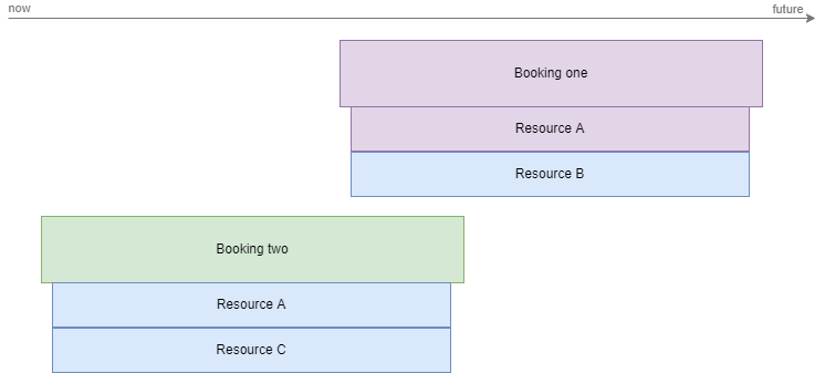 Quarantine concurrency example result