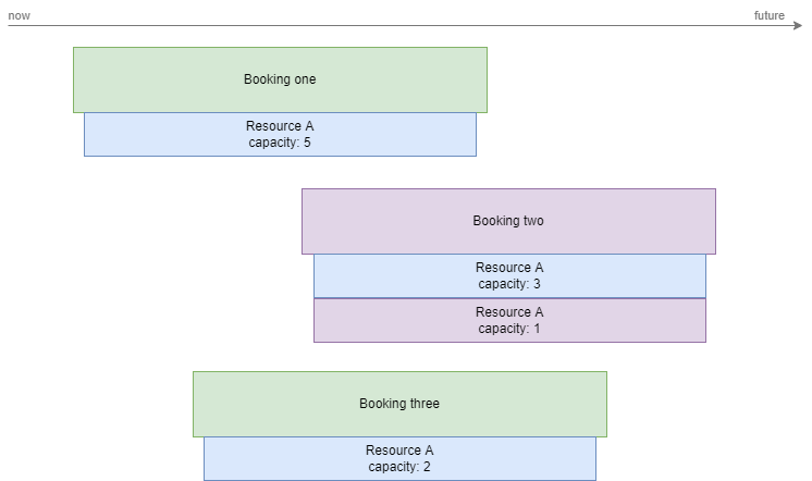 Quarantine example result