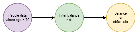 filter by balance
